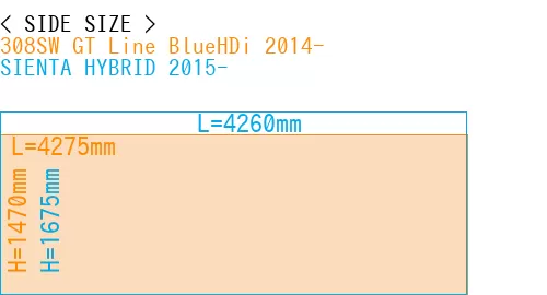 #308SW GT Line BlueHDi 2014- + SIENTA HYBRID 2015-